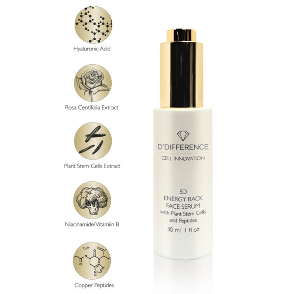 List of benefits of 5D Energy Back Face Serum with 5 bubbles - hyaluronic acid, Rosa Centifolia Extract, Plant Stem Cells Extract, Niacinamide, Copper Peptides